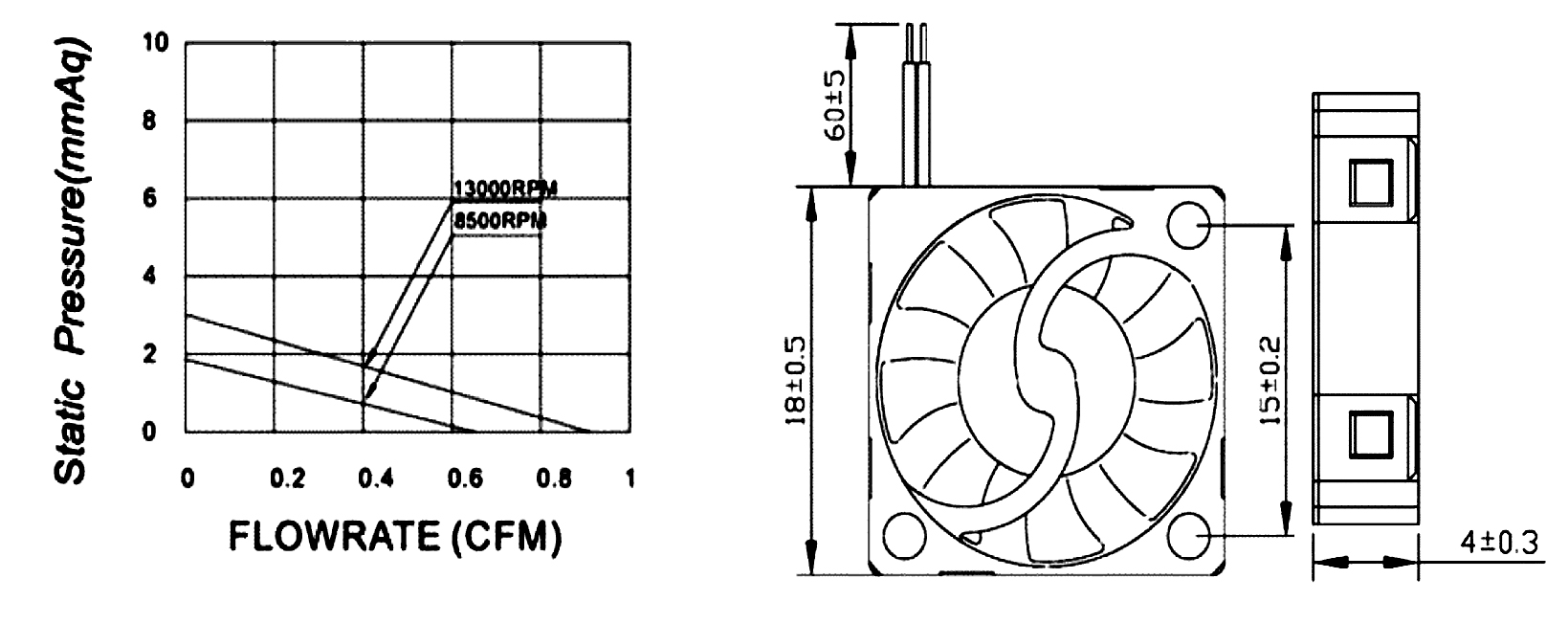 3v/5v cooler fan in French Guiana