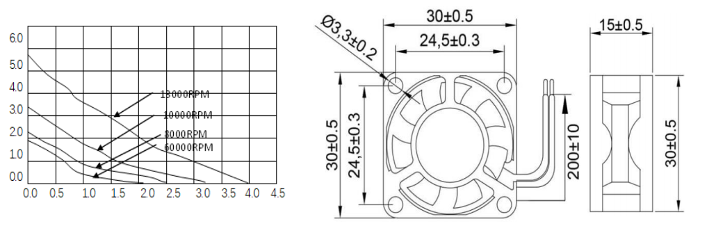 DC Silent High Airflow 12V/5V PWM Ball Bearing fan