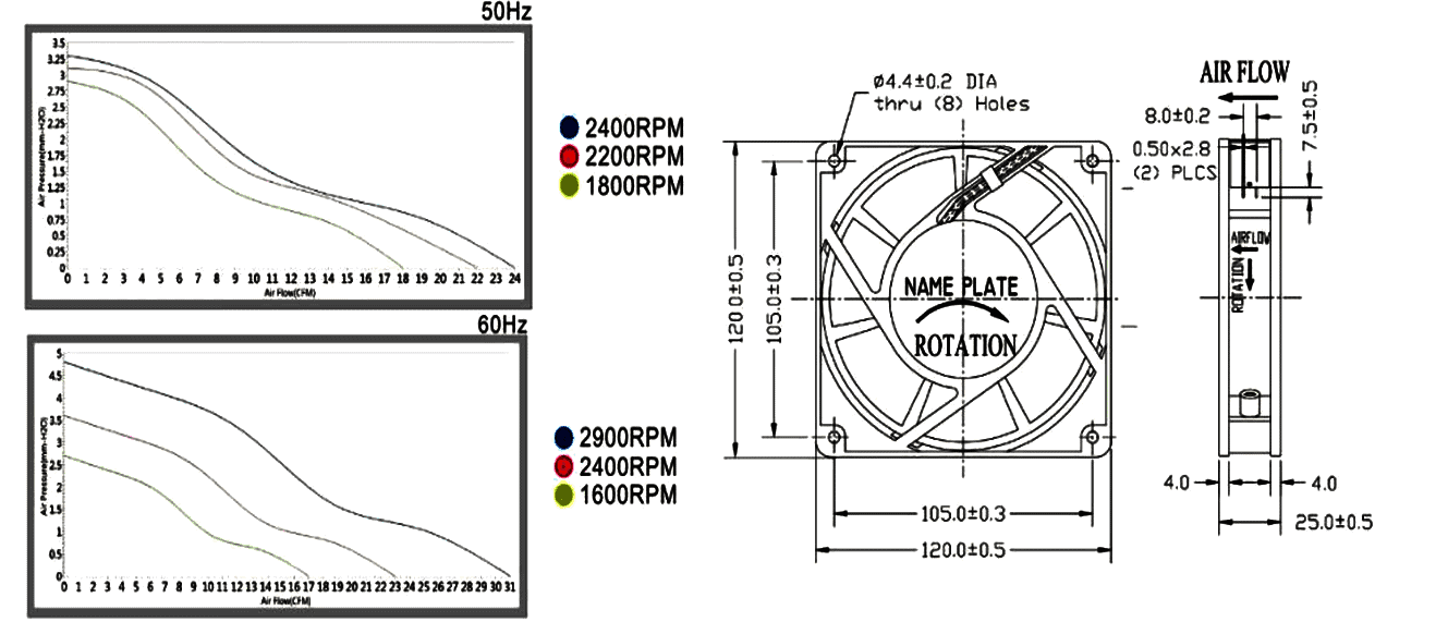 12025 AC axial flow fan front - 120mm iron frame with metal guard