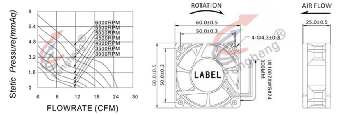 60 × 60 × 25mm EC fan