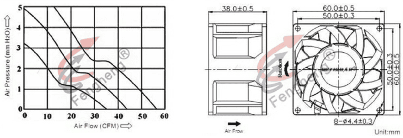 6025EC Electronic Reversing Axial Flow Cooling Fan 