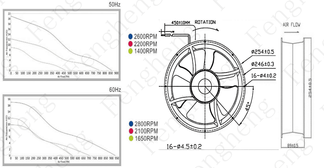 EC Axial Flow Fan